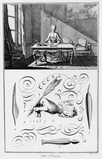 The Art of Writing, illustration from the 